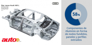 nuevo audi a8 space frame con aluminio