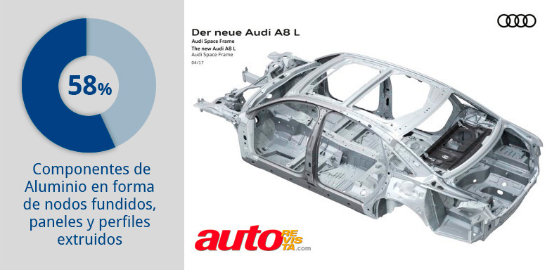 nuevo audi A8 space frame con aluminio