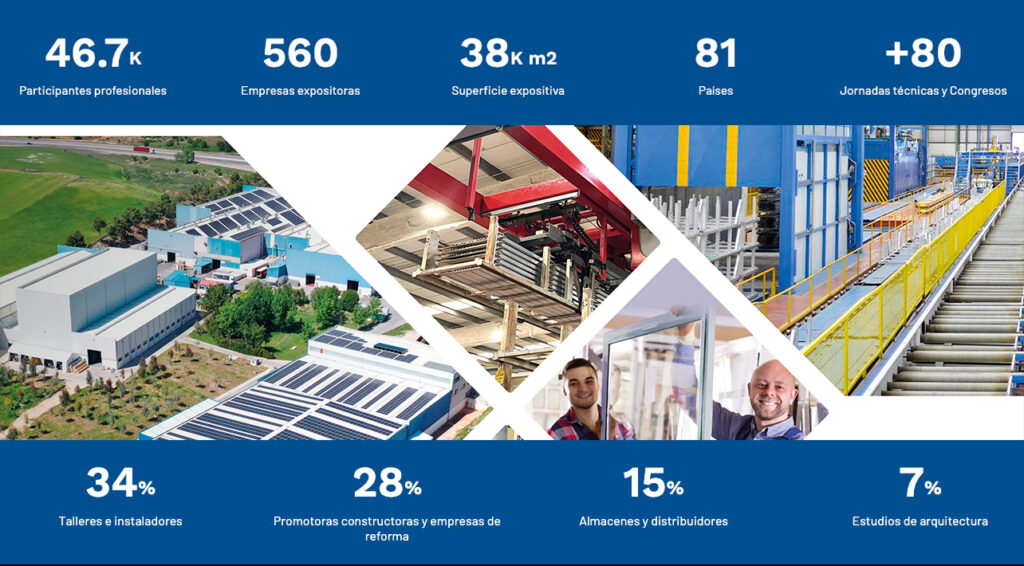 VETECO 2026 cifras asistentes y participación